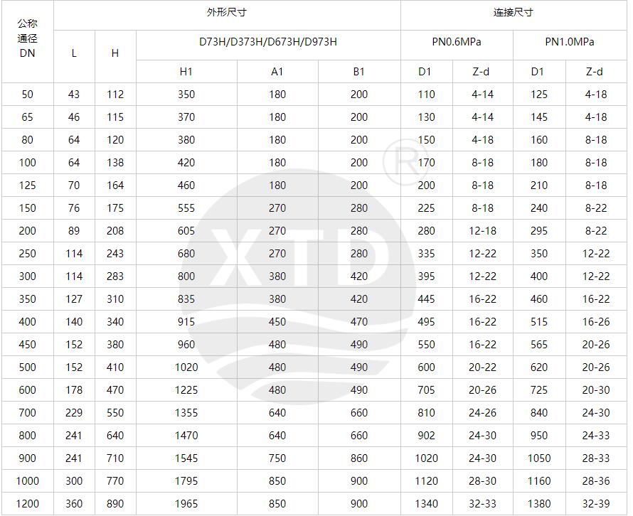 對夾式金屬硬密封蝶閥型號規(guī)格 對夾式金屬硬密封蝶閥型號規(guī)格