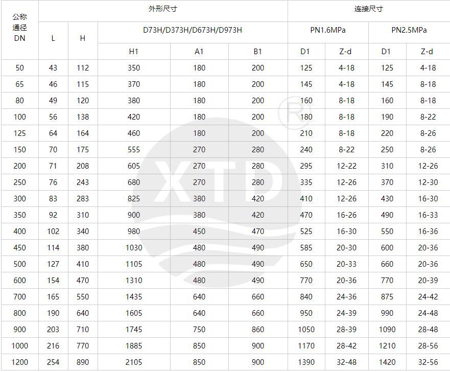 對夾式金屬硬密封蝶閥型號規(guī)格 對夾式金屬硬密封蝶閥型號規(guī)格